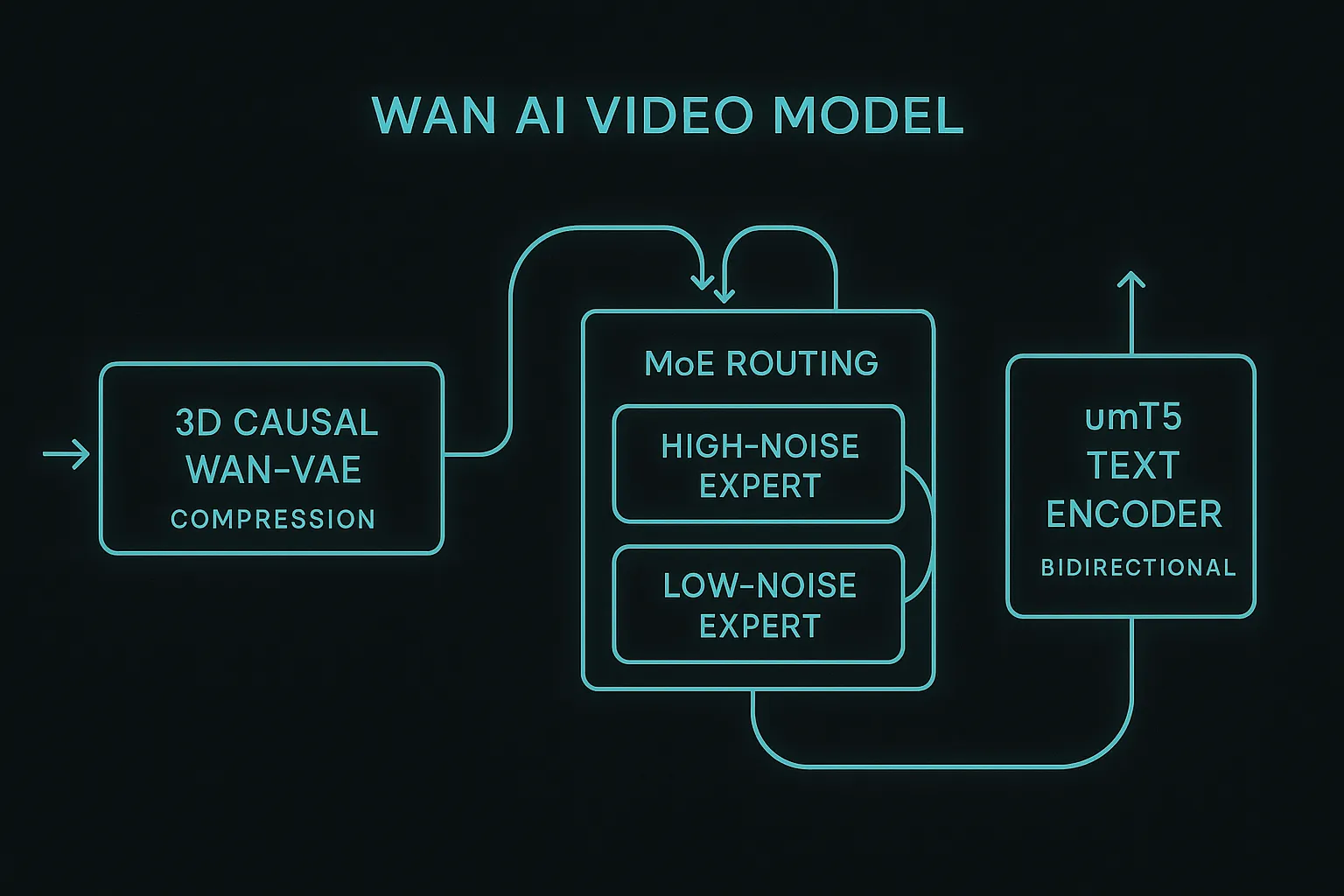 Exemplo visual 2 do guia Wan AI Video: do prompt ao vídeo sem censura