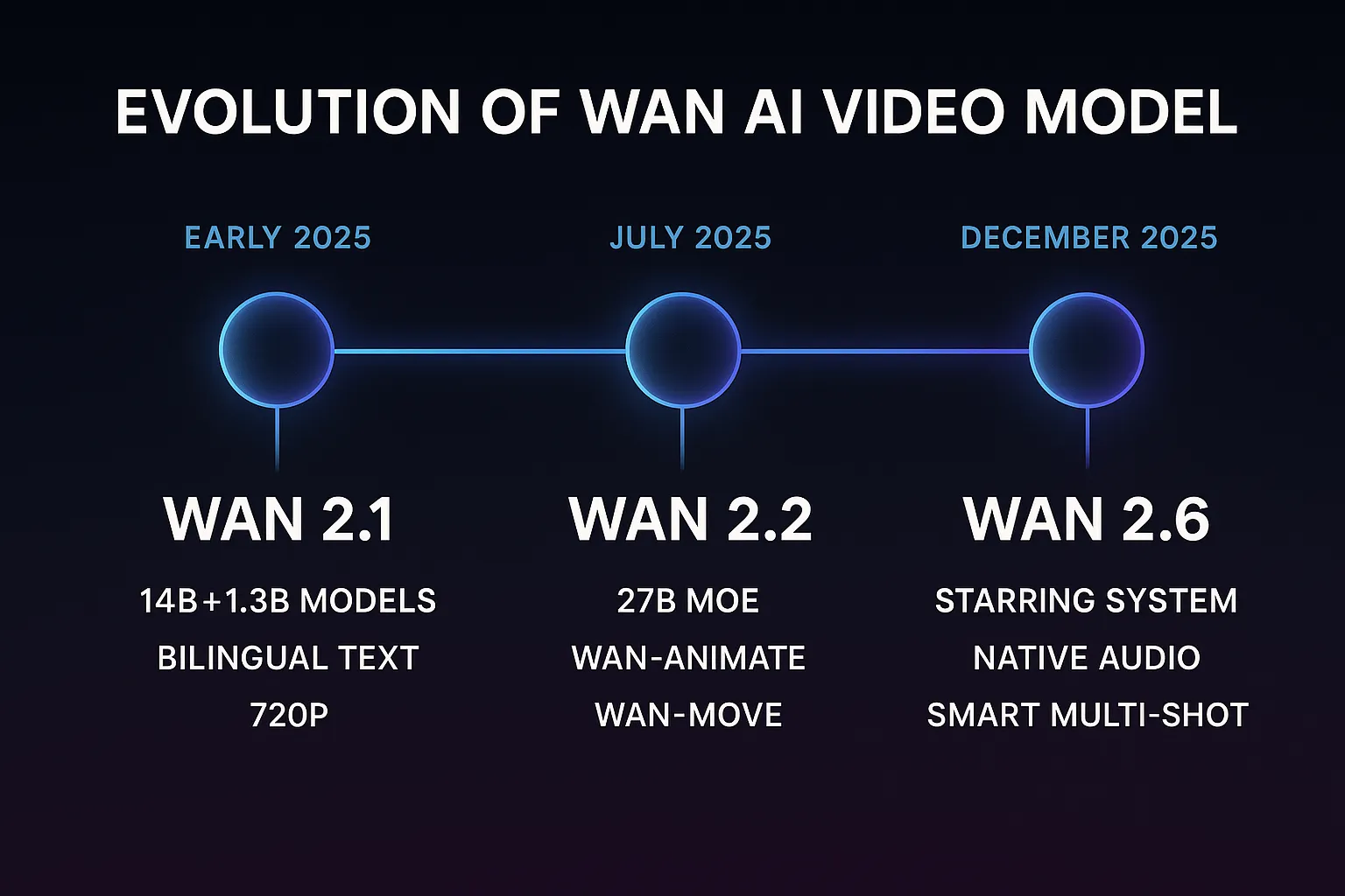 Exemplo visual 1 do guia Wan AI Video: do prompt ao vídeo sem censura